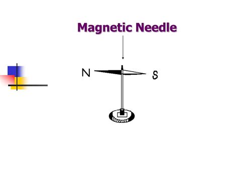 An illustration of a magnetized needle compass