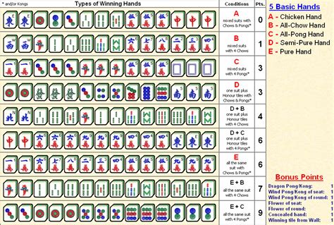 Mahjong Scoring