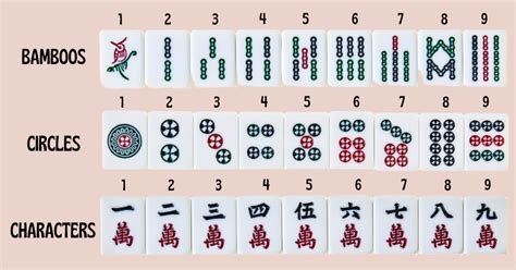 Mahjong tiles for beginners