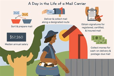 Mail Carrier Job Description Gallery 10