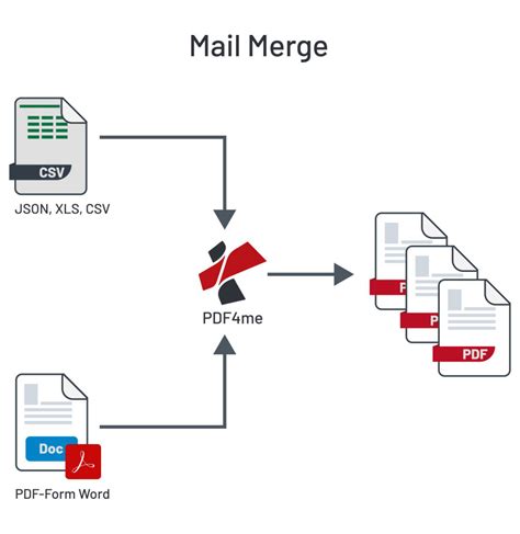 Mail Merge Automation Example