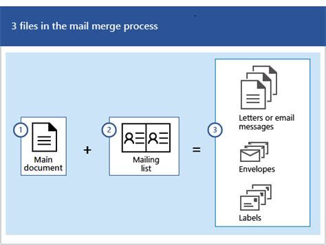 Mail Merge Labels Common Mistakes