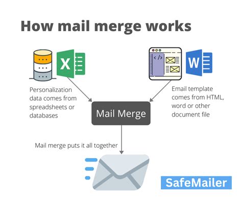 Mail Merge Reporting