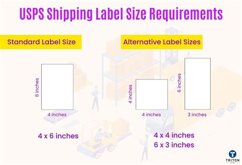 Mailing Label Size and Layout