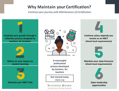 Maintain Certification