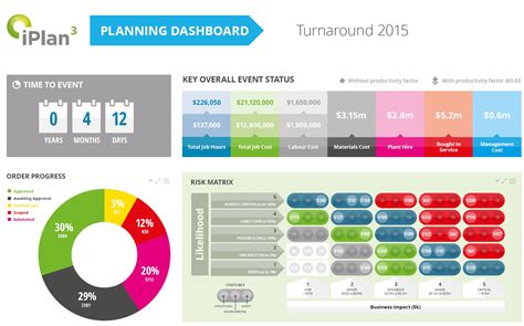 Maintenance Dashboard Excel Template