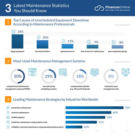 Maintenance Data Analysis