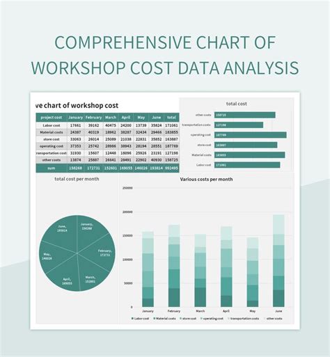 Maintenance Data Analysis Excel Template 5