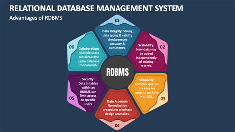 Maintenance Database Template Advantages