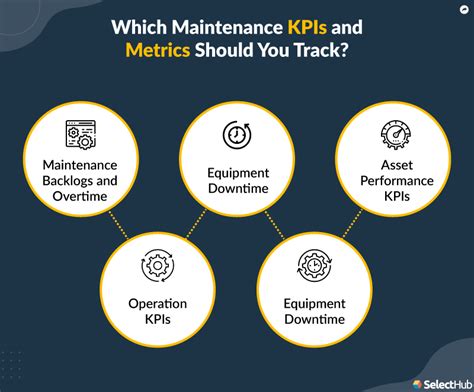 Maintenance KPI Tracking