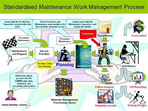 Facility manager overseeing maintenance and operations