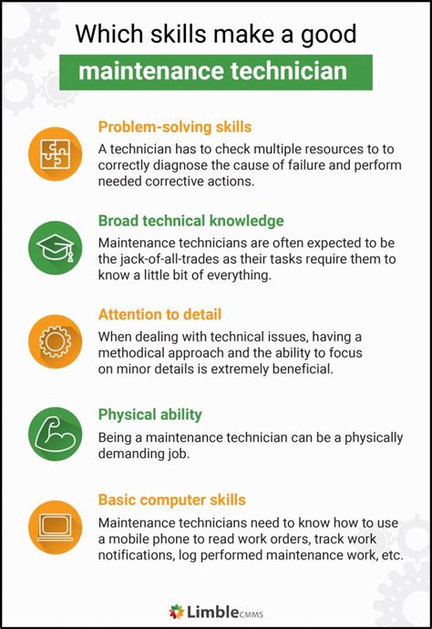 Maintenance responsibilities explained