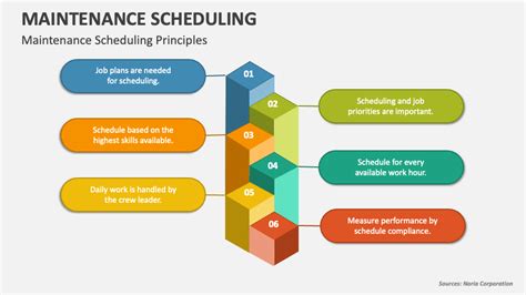 Maintenance Scheduling Spreadsheet