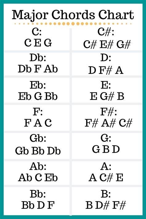 Major Chord Chart 3