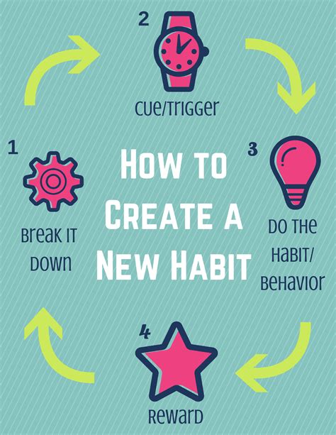 Make it a habit