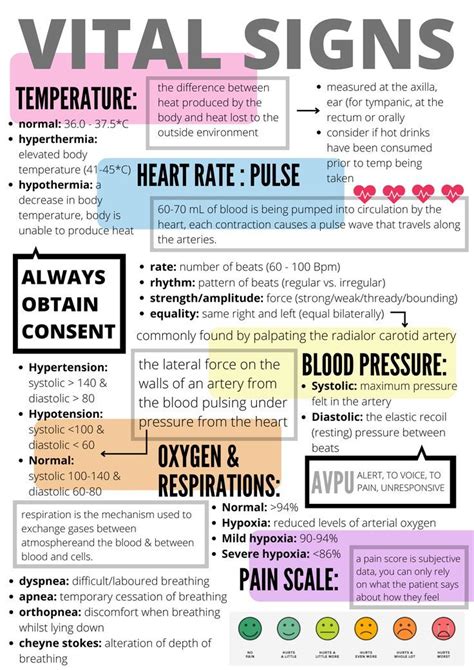 Making Vital Signs Assessment Easy