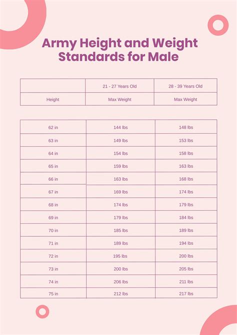 Male Military Weight Requirements Chart