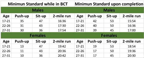 Male Military Weight Requirements Exercise Tips