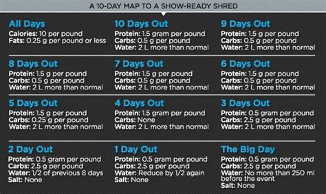 Male Physique Nutrition Plan