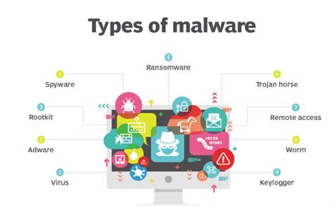 Malware Attacks: The Rise of Sprunki Corruptbox