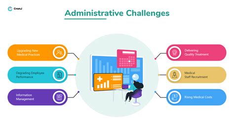 Management Administration Challenges