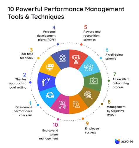 Management Administration Tools and Techniques