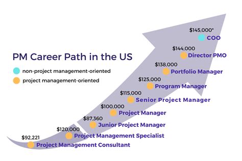 Management Career Paths