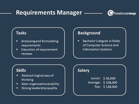 Management Careers Requirements