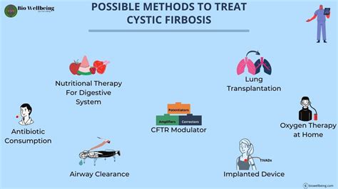 Managing Cystic Fibrosis Symptoms