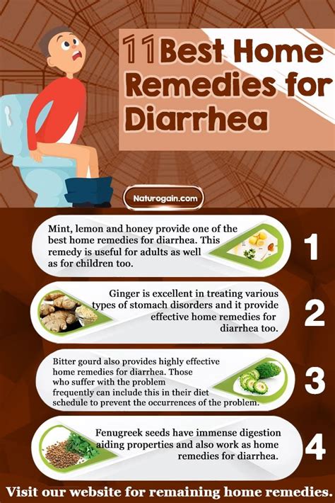 Description of Managing Diarrhea