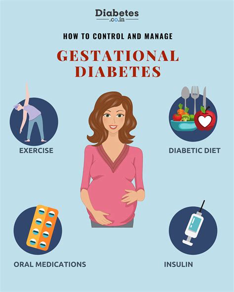 managing gestational diabetes