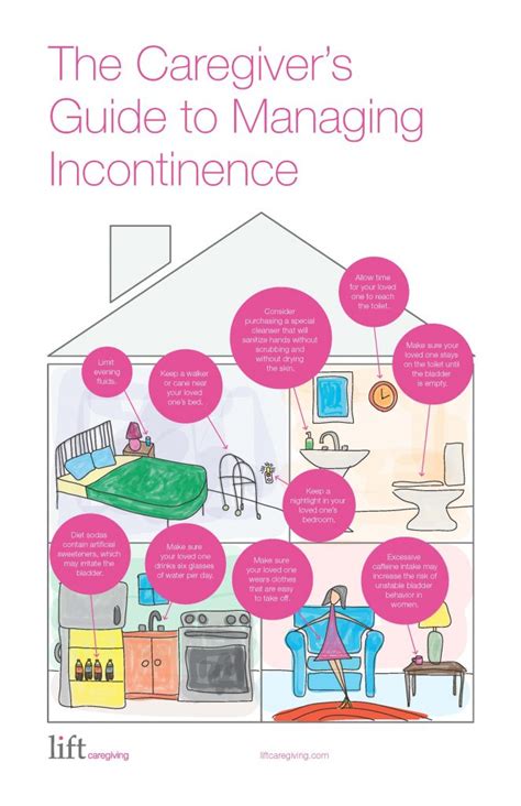 Managing Incontinence