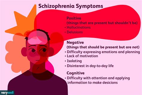 Managing schizophrenia symptoms with therapy and lifestyle changes