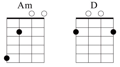 A minor chord on mandolin