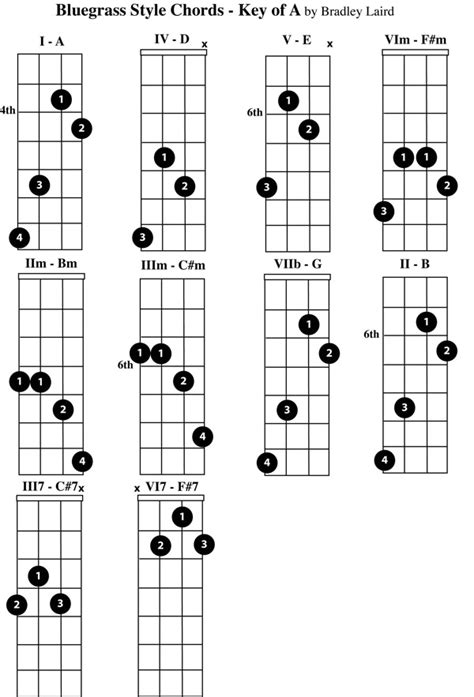 Bluegrass-style mandolin chords