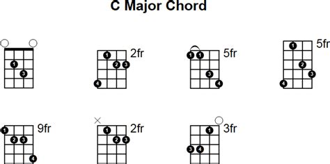 C major chord on mandolin