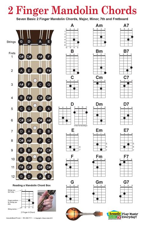 Classical-style mandolin chords