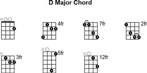 D major chord on mandolin