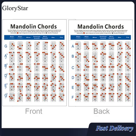 Finger placement for mandolin chords