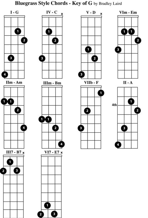 G major chord on mandolin