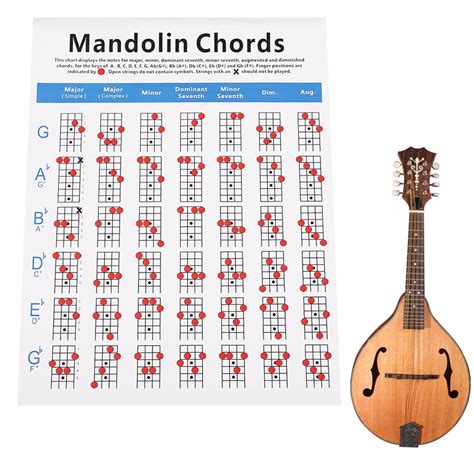 Practice tips for mandolin chords