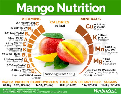 Mango fruit cup nutrition facts