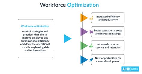 Manpower Optimization Strategies