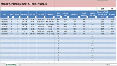 Manpower Planning Template in Excel