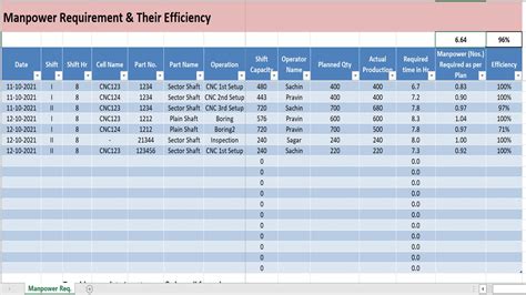 Manpower Planning Template in Excel Template