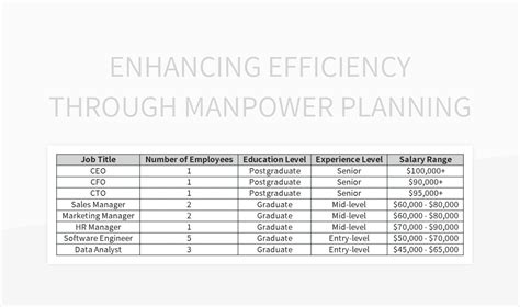 Manpower Planning Template in Google Sheets