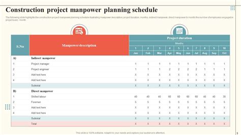 Manpower Planning Template in PowerPoint Template