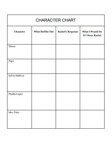 Manual character relationship chart