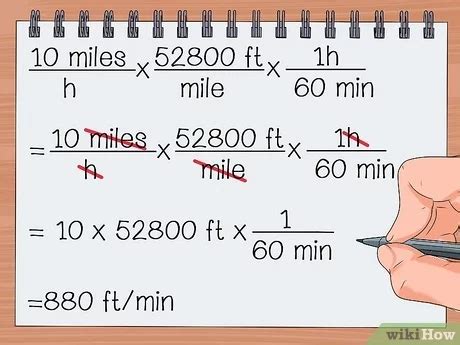 Description of manual conversion methods