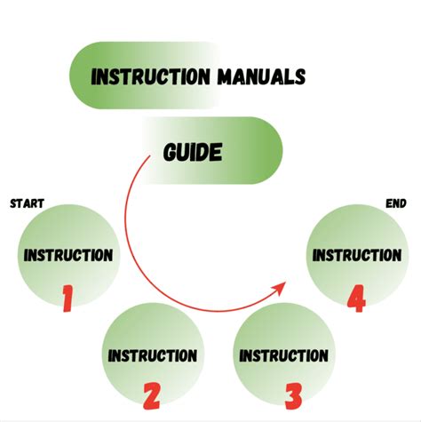 Manual Creation Process